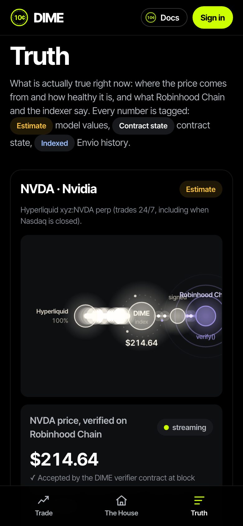 Truth page: Nvidia and Bitcoin prices, each checked on-chain